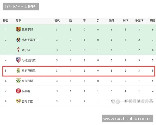 切尔西逆袭皇马3-0晋级世界杯四强全场沸腾数据分析揭示关键因素 切尔西逆袭皇马3-0晋级世界杯四强全场沸腾数据分析揭示关键因素